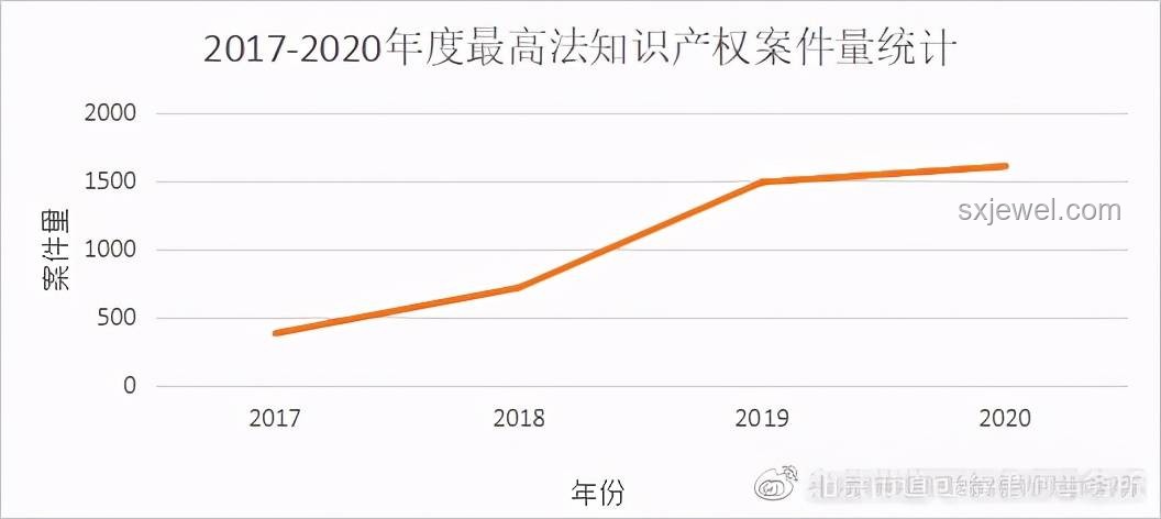 “韦神”账号现象预示知识产权保护新趋势